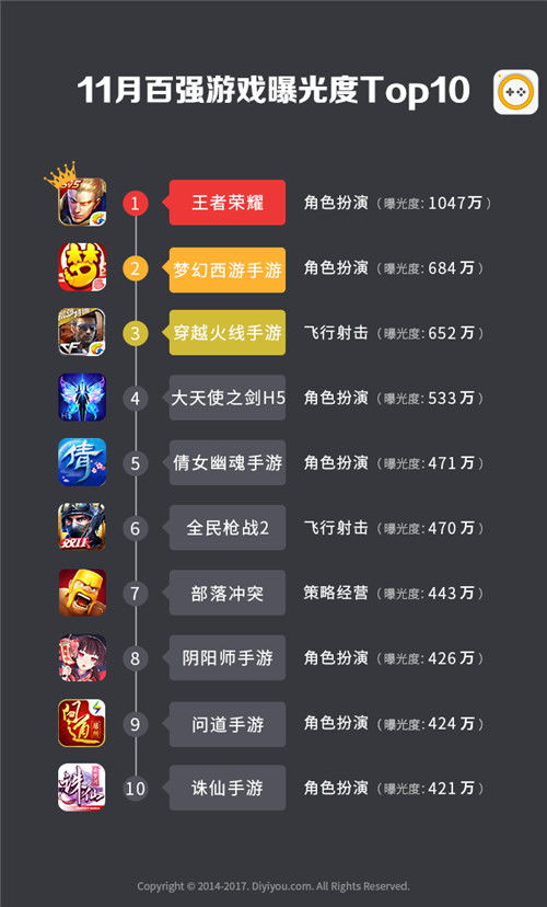 S3群弓顶配公式曝光，3套T0阵容+实战数据，2025赛季冲榜必看