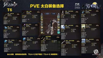 2025天刀零氪到万战，心法砭石PVE/PVP双修养成路线图
