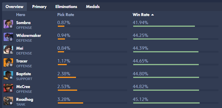 游戏类型再定义，披着搞笑外衣的硬核数值博弈