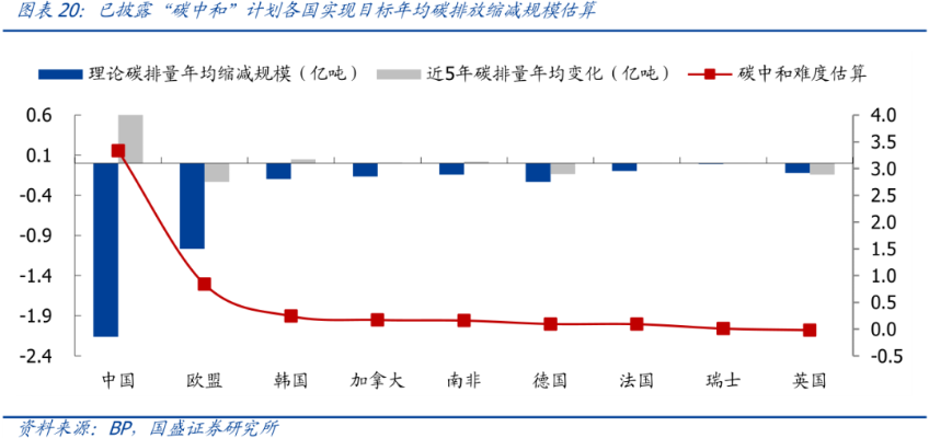 碳碳岛开局必崩？2025最新碳中和布局公式实测解密