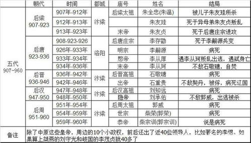 天龙八部开区类型红黑榜，2025年最新开服表背后的选区决策法