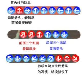 劲舞团舞步类型全解析，2025年最新8K反键技巧与情侣同步实战指南