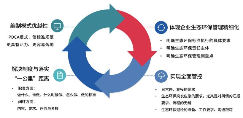 新版本环境分层与机制解读