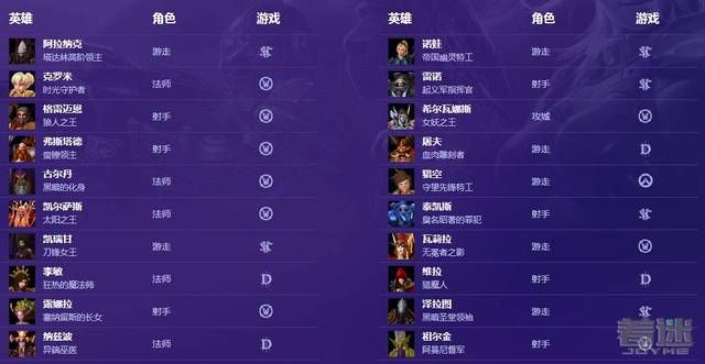 英雄美人2职业选择迷茫？2025最新版本T0强度榜+隐藏机制全拆解