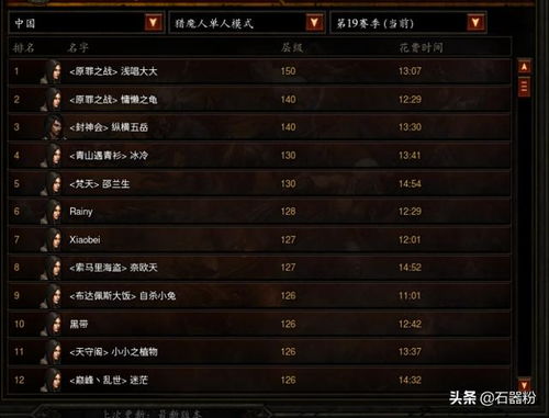 2026赛季装备传承红黑榜，这3类装备正在吞噬你的强化资源