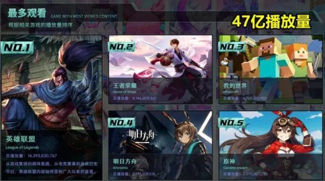 2026年Q1公测开放世界手游资源分配公式，内测玩家实测验证