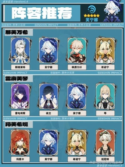 《原神》芙宁娜阵容攻略：钟离+香菱+芙宁娜搭配解析