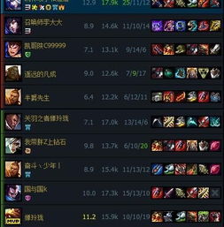 战斗哥类型学，精准匹配你的战斗风格与配队方案