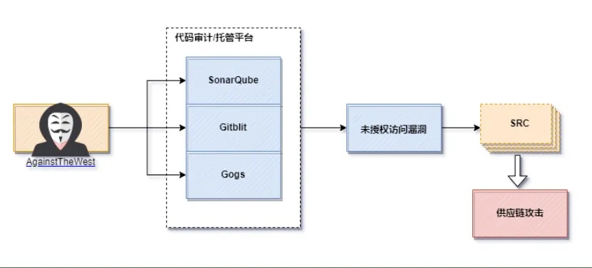 Aion外挂技术解剖，内存注入、封包篡改与虚拟机逃逸实战