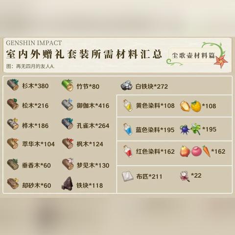 《原神》3.1家居大礼揭秘：家园赠礼套装全解析