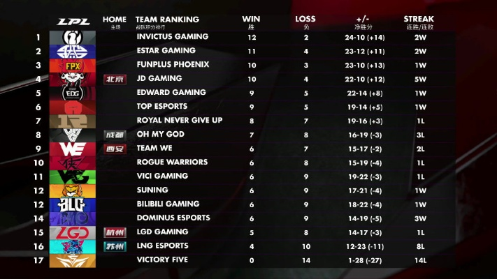 LPL保级赛生死战，2026春季临时席位审核规则与战队自救指南