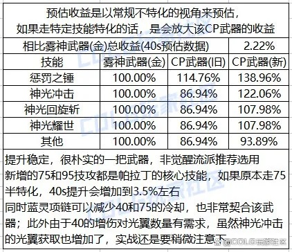 元素爆破师武器抉择，2025年CP法杖vs制式法杖终极解析