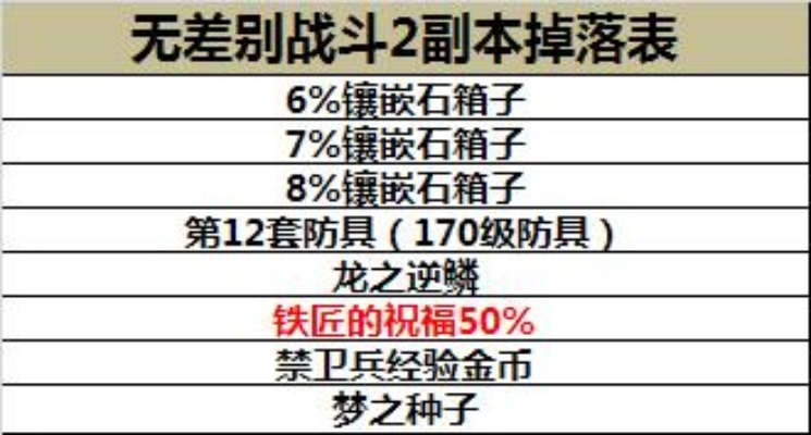 2025无暇战斗石终极白嫖攻略，从0到满级的实战决策链