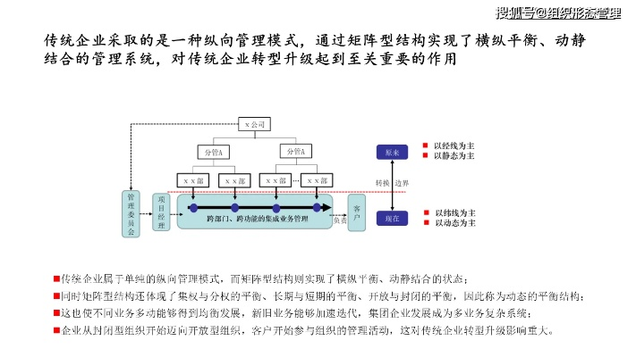 一、2025年组队机制底层逻辑重构