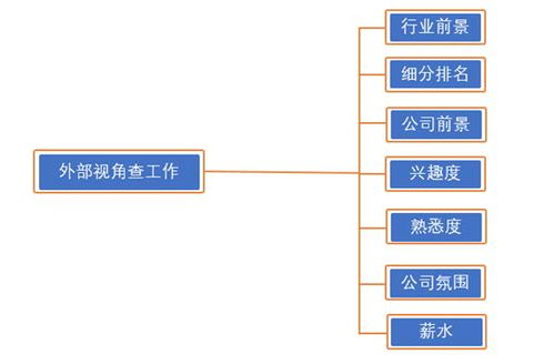 一、职业定位的本质，不是角色决定职业，而是职业重塑角色