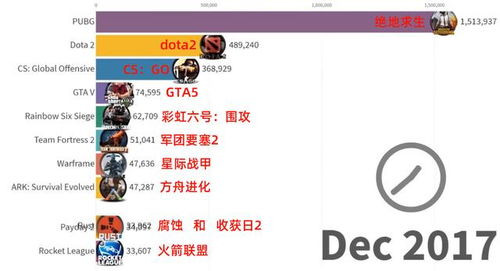 2025年宠物小游戏速通黑幕，从0到满级的反常识养成策略