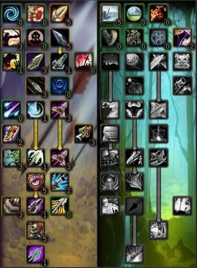 射击猎人DPS打不上去？2025版输出循环全拆解与实战优化指南