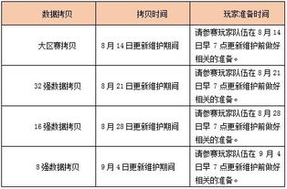 一、转区类型本质上是数据迁移而非账号复制