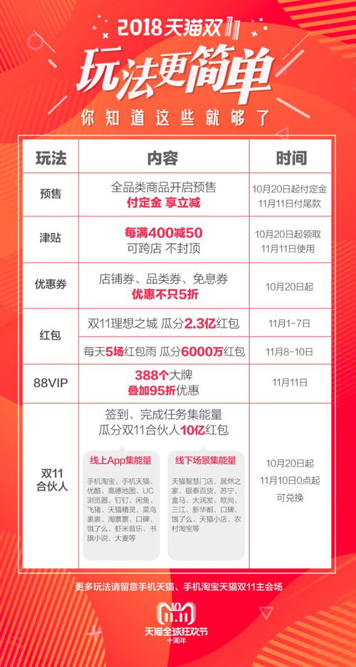 2025双11天猫隐藏优惠券挖掘术，从预售到尾款全流程攻防