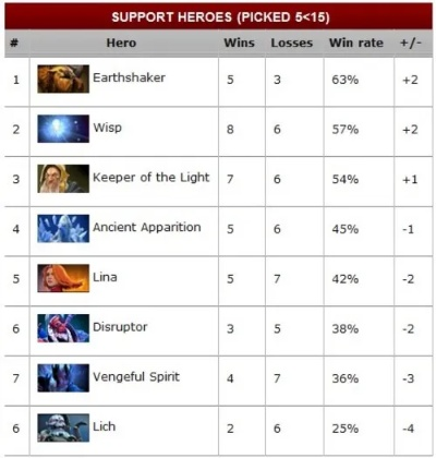 从菜鸟到TOP1%，2025魔兽英雄榜深度解析与大数据上分秘籍