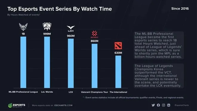 从青铜到王者，2026年MOBA游戏帧率优化与上分黑科技