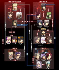 风色幻想6全隐藏要素速通指南，2025最新职业搭配与支线触发技巧