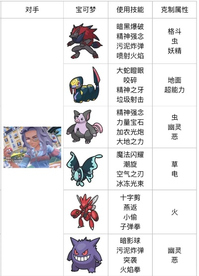 实用！宝可梦朱紫双打晴天超场队的优质配置大分享