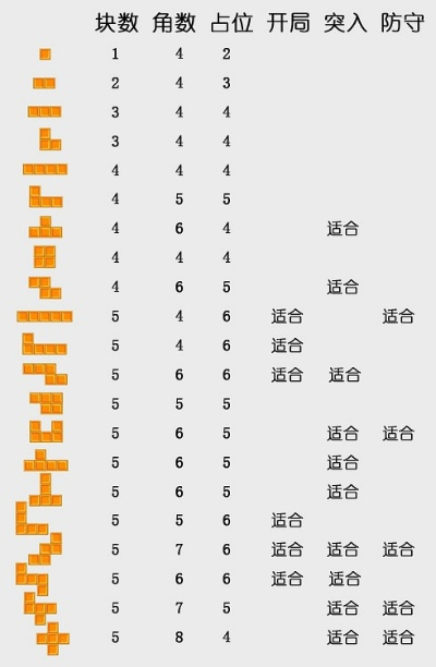 求合体2合成表+布局算法，2025年高分通关实战指南数据验证