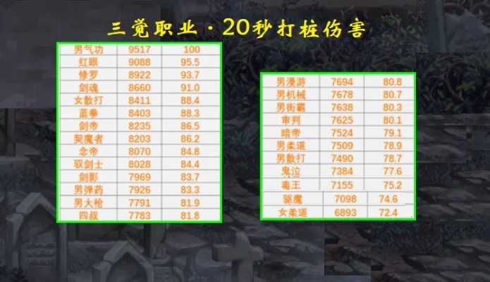 诛仙3最新职业强度榜2025，数据告诉你谁才是版本真神
