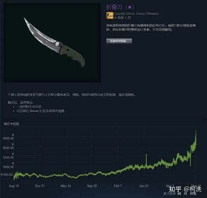 CS2重机枪皮肤新王？生命收割者实战数据+2026年价格预测