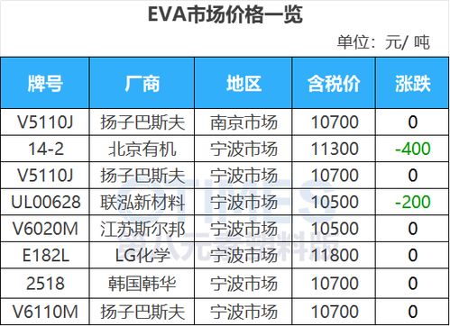 爱妮格类型怎么选？2025隐藏机制实测，这3个T0配队90%玩家不知道