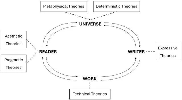 GE类型本质，从词条堆砌到系统协同的范式转移