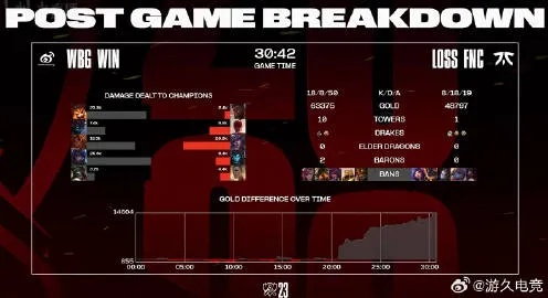WE vs CLG宿命对决，2025全球总决赛版本答案与战术黑箱全拆解