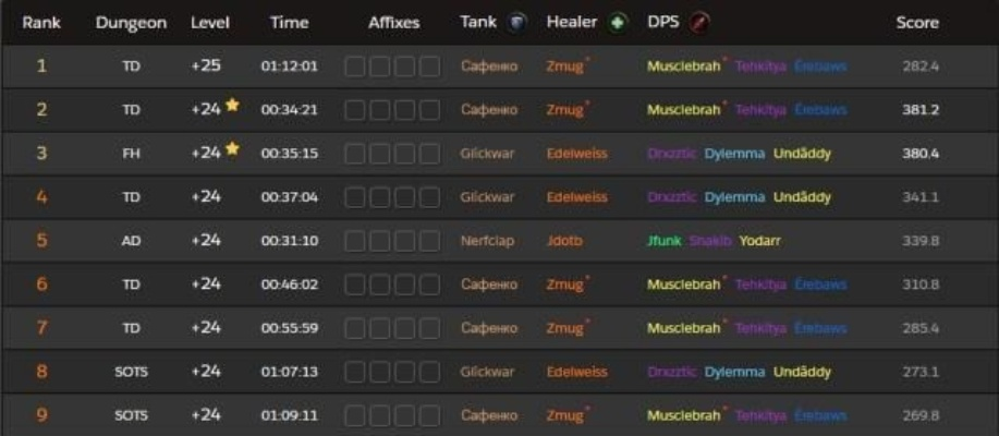 拉缘天堂私服怎么选？2025年最新高爆率服务器深度评测与避坑指南