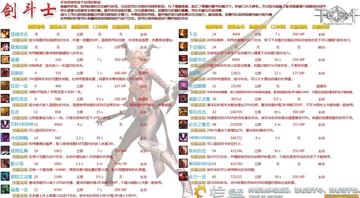 TERA剑斗士配装迷局破解，高玩私藏输出循环与生存法则