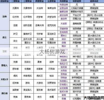 2025悍将传世职业选择终极指南，手机类型强度排行与平民零氪培养路线