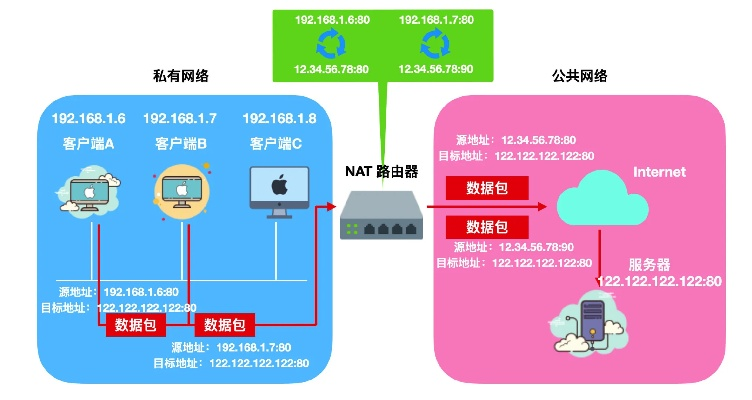 在公网服务器部署frps.ini