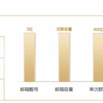 TOM邮箱类型怎么选？2025年免费VIP企业版实战对比与避坑指南