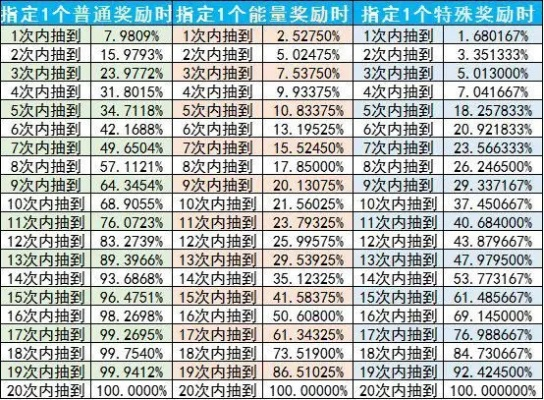 DNF商城抽奖怎么抽最划算？2025最新概率模型与成本对冲策略