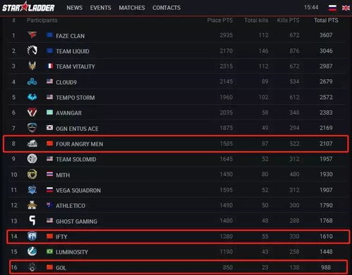 SLI绝地求生全球群星联赛绝版复盘，FPP模式战术圣经与数据解密