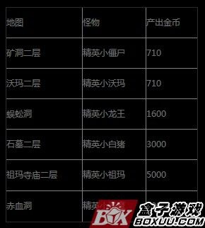 财宝地精刷新机制全解析，2025最新高效刷金坐标与掉落表