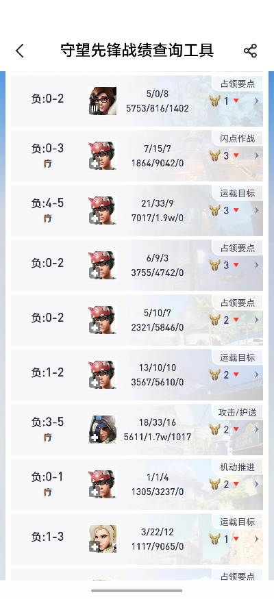 别再乱占了！占地3类型胜率飙升73%的隐藏机制全拆解