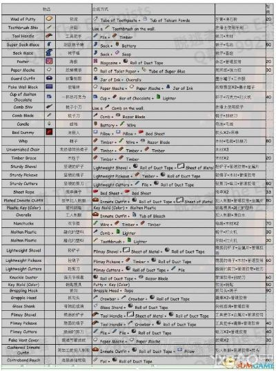脱逃者 合成表中英文翻译对照一览