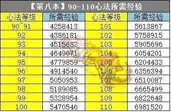 天龙八部经验系统终极拆解，2025最新倍率叠加公式与暗改机制全曝光