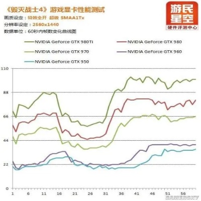 《毁灭战士4》PC显卡对决：AMD显卡性能解析