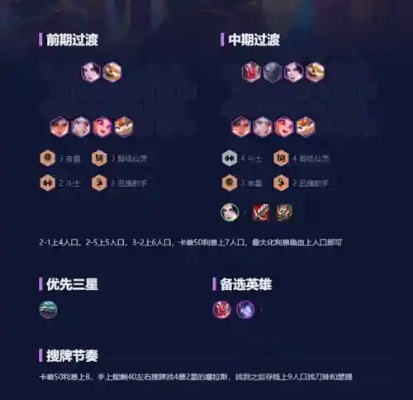 斗魂竞技场S3赛季，3套T0阵容胜率破65%，隐藏机制全解析