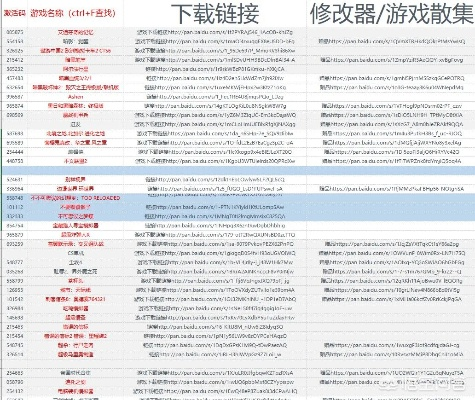 单机游戏下载网站哪个好？2025实测安全渠道TOP10与避坑指南