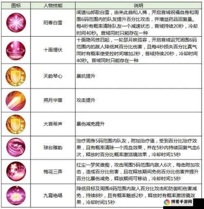 诛仙法宝升级全路线，2025最新平民速升攻略与氪金性价比拆解
