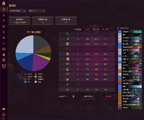 蓝龙术环境适应性报告，2025冬赛季数据解读与上分手册