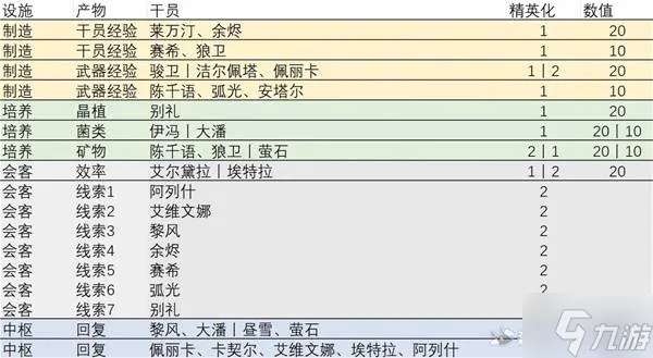 产线表单及产线价值分析图片